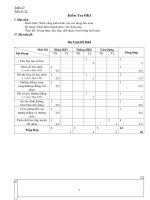 KT HKI môn Toán 9 năm 2010-2011