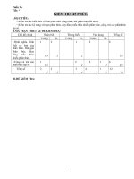 Tiết 16++Kiểm tra 45 phút - Đại số 8.