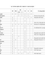 SỰ TƯƠNG HỢP GIỮA THUỐC VÀ DUNG DỊCH