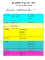 Kiểm tra HKII Sinh 7 có ma trận