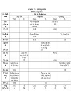 ĐỀ THI HỌC KÌ II CÓ MA TRẬNVÀ ĐÁP ÁN