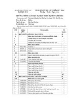 Chương trình giáo dục ĐH Tiểu học theo hệ thống tín chỉ