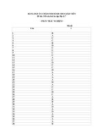 Đáp án 100 câu hỏi ôn tập Địa lý 7