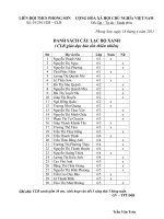 DANH SACH CLB XANH TRƯỜNG THCS PHONG SƠN