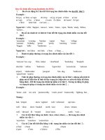 Cách đánh trọng âm trong tiếng anh