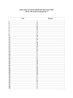 Đáp án 100 câu hỏi ôn tập Sinh học 9