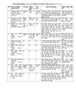 Bảng hệ thống các tp VHTĐ - NV 9