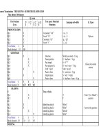 de thi hoc ky 8- ma tran