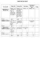 Ma Tran +De KTHKII  Hoa 9