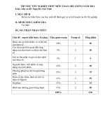 MA TRAN THI THU TN (GDTX) 2011