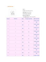 Thời gian làm bai Violympic khủng nhất thế giới