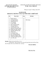 DS THI RUNG CHUÔNG VÀNG TỈNH THỪA THIÊN HUẾ