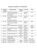 Danh mục mã thông tin và minh chứng