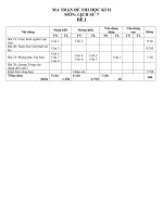 TRỌN BỘ ĐỀ THI LỊCH SỬ 7 HKII(ĐA-MT)