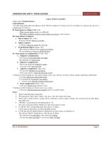 Architecture English Exercise Unit 06