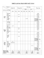 MA TRẬN ĐỀ KTHK2 Ngữ văn 8