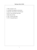 biện pháp quản lý nhằm xây dựng và bồi dưỡng đội ngũ giáo viên của trường THCS Cự Đồng Thanh Sơn Phú Thọ.