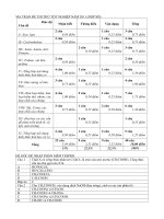 De Kiem tra Hoa 12 Hoc ki II - có ma trận và đáp án