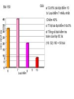 luyện tập biểu đồ phần trăm
