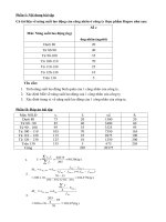 Bài tập nguyên lý thống kê