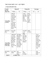 Kiem tra Dia ly 9 giua HK2 co ma tran chuan KTNN