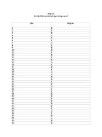 Đáp án 100 Bài tập ôn tập Toán 9