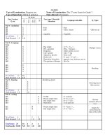 Đề thi Anh 7 HK II (10-11)