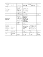 Kiem tra chuong 2 Hinh hoc 7 chuan KTKN co ma tran chi tiet