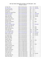 ket qua thi hoc sinh gioi van hoa cap tinh