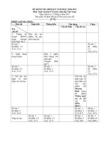 tiết 155  kiểm tra truyện hiện đại vn , ngữ văn 9