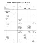Đề thi thử THPT quốc gia năm 2015 môn địa lý trường THPT tôn đức thắng, ninh thuận