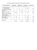 DE KT HOC KY 2 CO MA TRAN + DAP AN NE