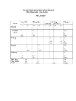 Đề KT KI 2 Anh 8+ Ma trận+Đáp án