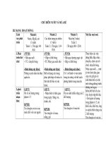 Giáo án mầm non