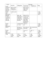 Kiem tra chuong 2 Dai so 7 chuan KTKN co ma tran chi tiet