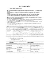 Ôn tập Sinh Học 9- Học Kỳ 2