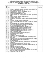 Ke hoach boi d­uon hs yeu kem vung kho