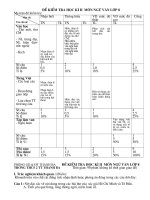 MA TRAN +DE + DAP AN VẠT LI 8