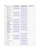 CÁC ĐỊA CHỈ ĐỂ TẢI THÍ NGHIỆM, PHẦN MỀM CẦN THIẾT TRONG DẠY HỌC MÔN HÓ HỌC