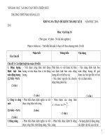 ma trận đề trắc nghiệm lý 10-chuẩn