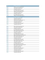 Bai 45 Day than kinh tuy