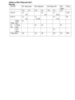 Kiểm tra Môn Tiếng anh  lớp 9