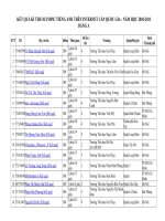 KẾT QUẢ KÌ THI OLYMPIC TIẾNG ANH TRÊN INTERNET CẤP QUỐC GIA - BẢNG A-NĂM HỌC 2010-2011