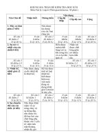 Đề thi học kì II môn Vật lí