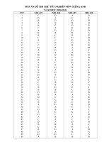 ĐÁP ÁN THI THỬ TN THPT TIẾNG ANH