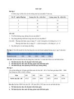 Bài tập Kinh tế học Giáo dục