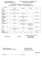 thi hk2(tự luận+ trắc nghiệm)