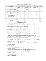 De kiem tra dai so 8 chuong IV nam 2011