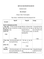 MA TRẬN ĐỀ KIỂM TRA HK 2 - VẬT LÍ 10