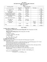 ĐỀ THI CÔNG NGHỆ 6 HK II CÓ MA TRẬN